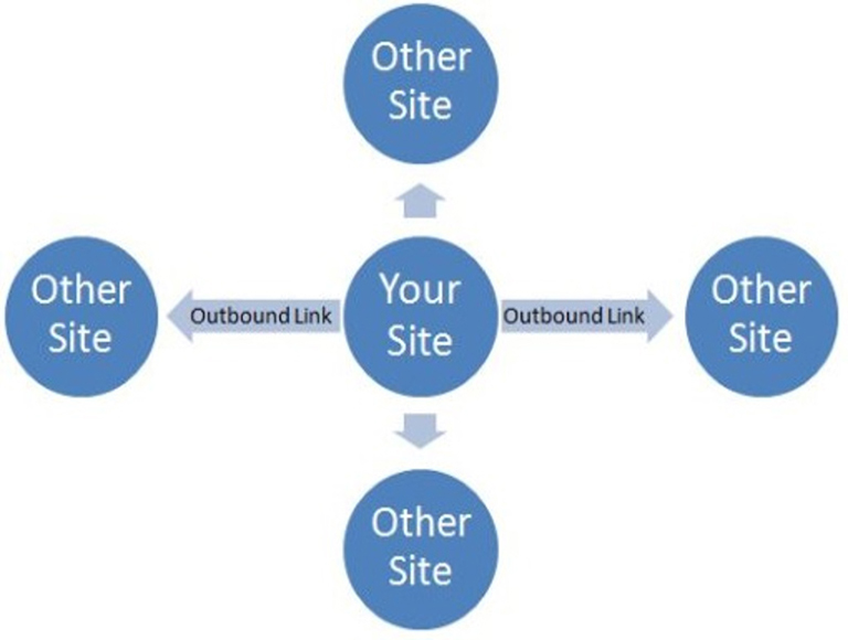 outbound link website