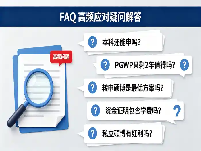 FAQ 高频应对疑问解答 2026加拿大留学新政FAQ