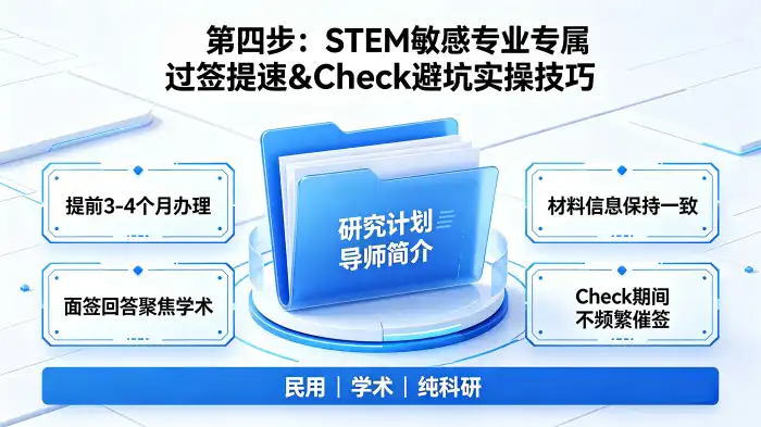 STEM敏感专业过签提速与避坑技巧 STEM敏感专业过签提速与避坑技巧