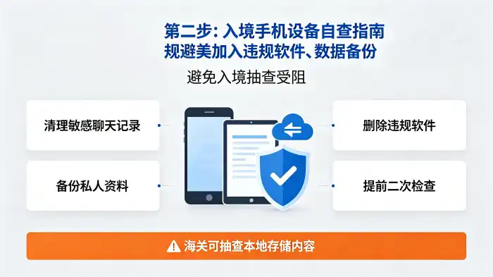入境手机设备自查指南 入境手机设备自查指南