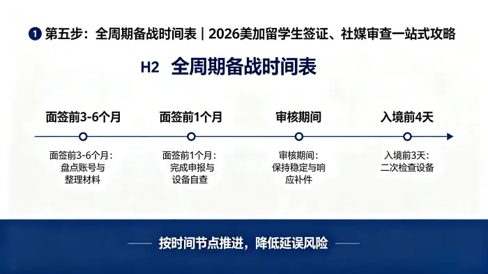 全周期备战时间表 全周期备战时间表