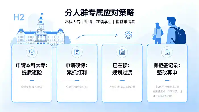 分人群专属应对策略 分人群专属应对策略
