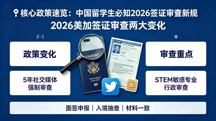核心政策速览 核心政策速览